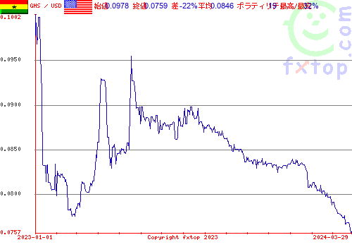 履歴グラフ、クリックすると拡大します。