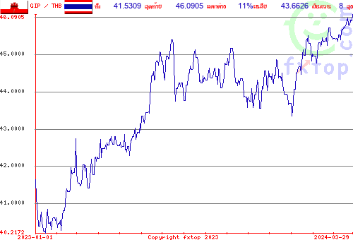 กราฟิกในอดีต, กดคลิกเพื่อขยายขนาด