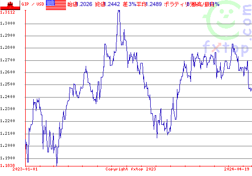 履歴グラフ、クリックすると拡大します。