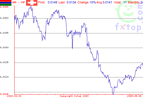 historical graph, click to enlarge