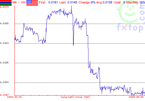 historical graph, click to enlarge