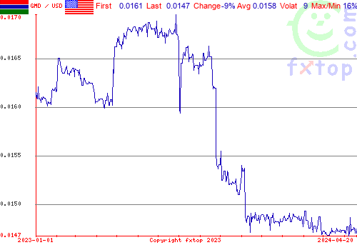 historical graph, click to enlarge