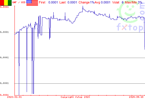 historical graph, click to enlarge