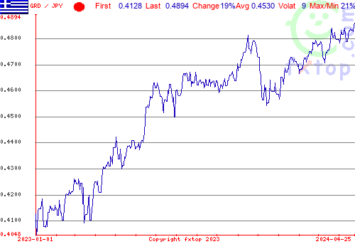 historical graph, click to enlarge