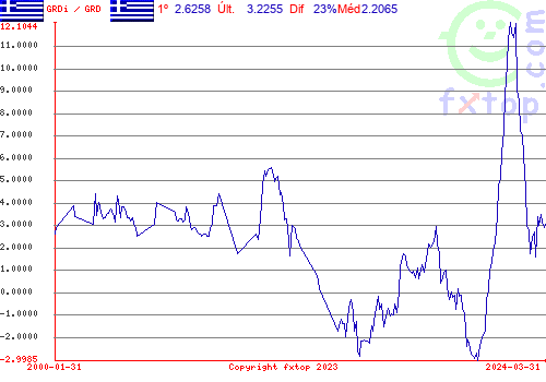 Clique para ampliar o gráfico