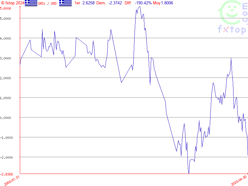 Cliquez pour agrandir encore plus