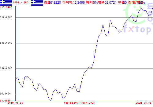 그래픽을 확대하려면 클릭하세요