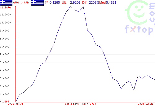 Clique para ampliar o gráfico