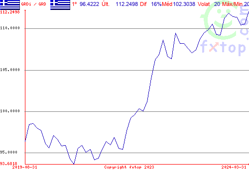 Clique para ampliar o gráfico