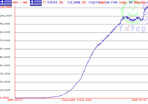 Clique para ampliar o gráfico