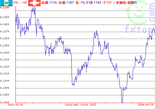 履歴グラフ、クリックすると拡大します。