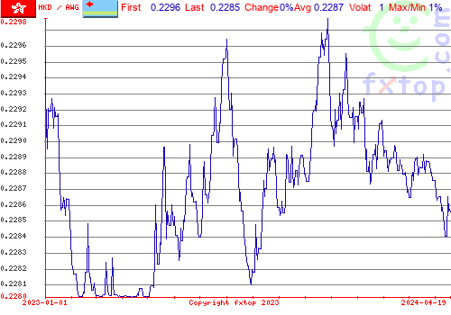 historical graph, click to enlarge