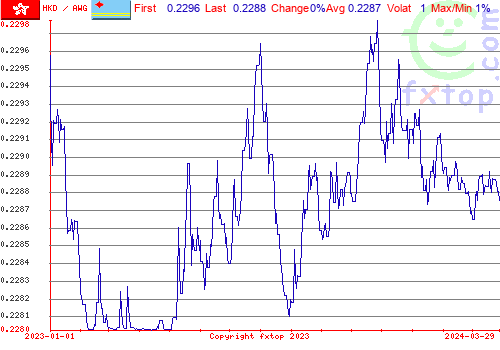 historical graph, click to enlarge