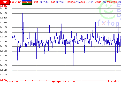 historical graph, click to enlarge