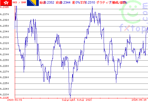 履歴グラフ、クリックすると拡大します。