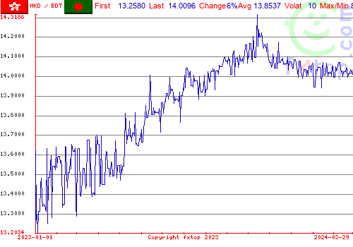 historical graph, click to enlarge