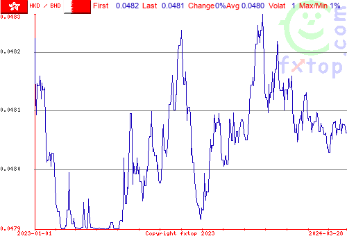 historical graph, click to enlarge