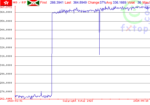 historical graph, click to enlarge