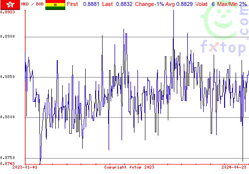 historical graph, click to enlarge