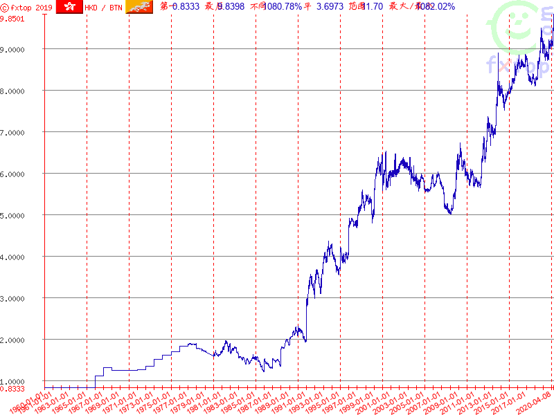 请点击以便再放大