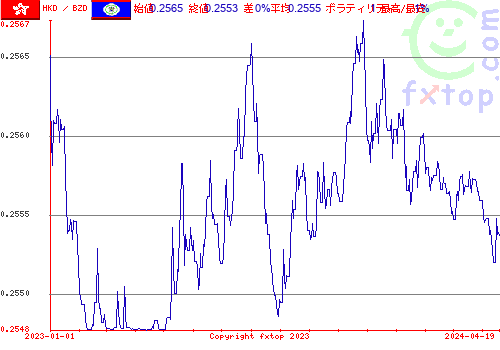 履歴グラフ、クリックすると拡大します。