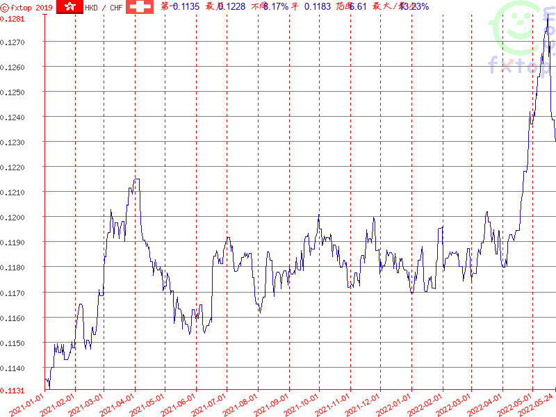 请点击以便再放大