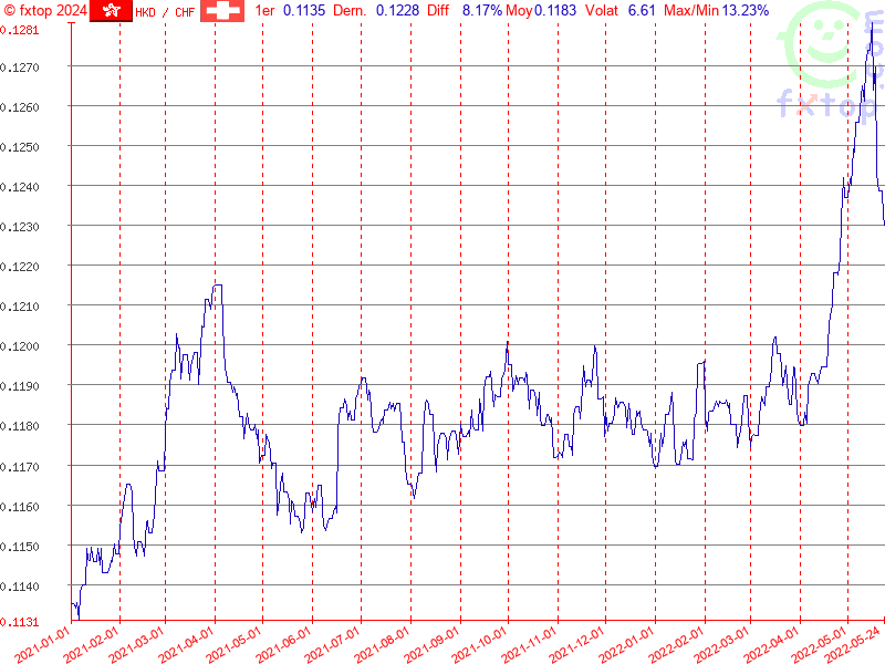 Cliquez pour agrandir encore plus