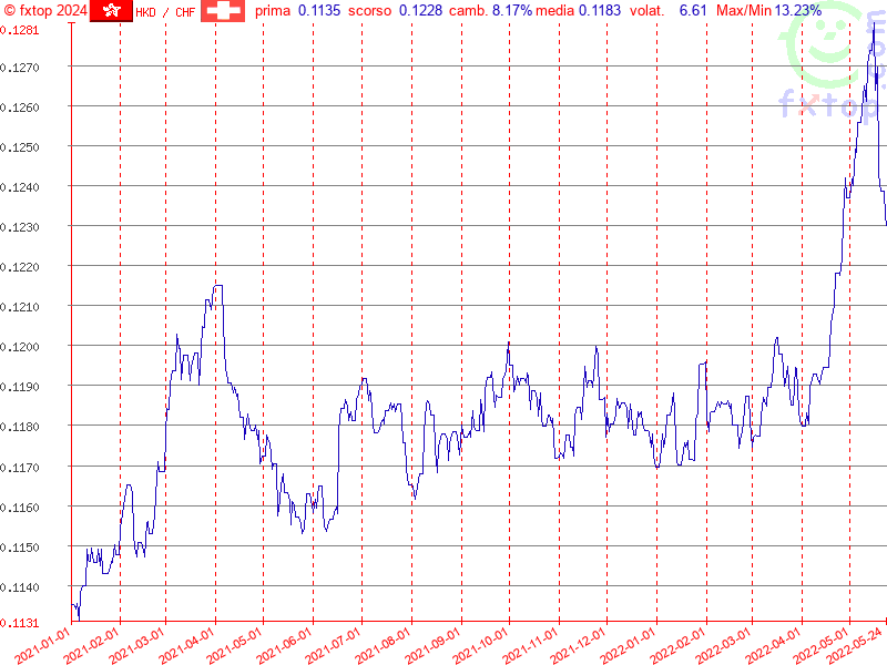 clicca per ingrandire di più