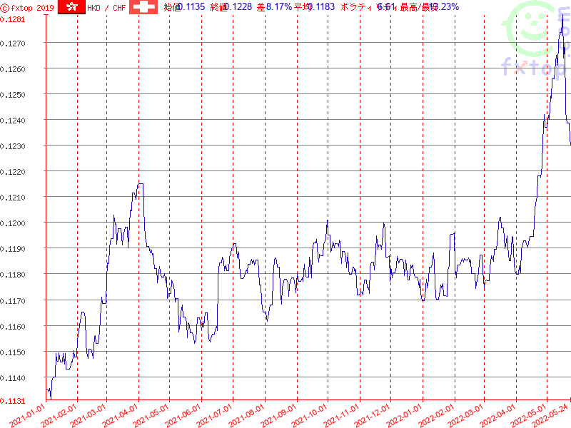 クリックするとさらに拡大します