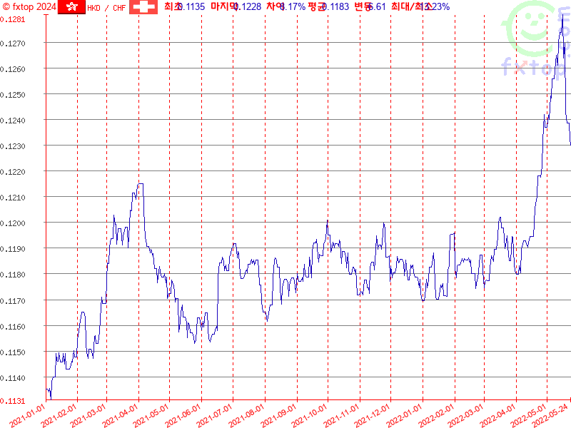 보다 더 확대하려면 클릭하세요