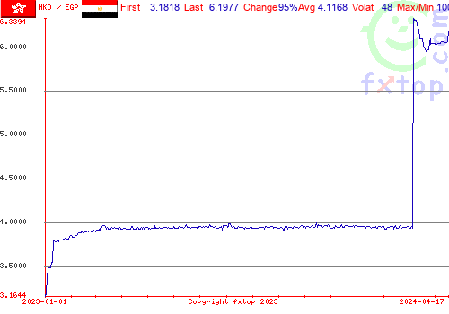 historical graph, click to enlarge