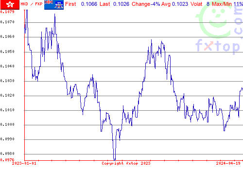 historical graph, click to enlarge