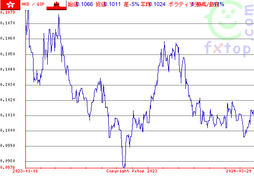 履歴グラフ、クリックすると拡大します。