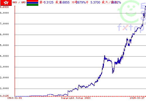 点击放大图表