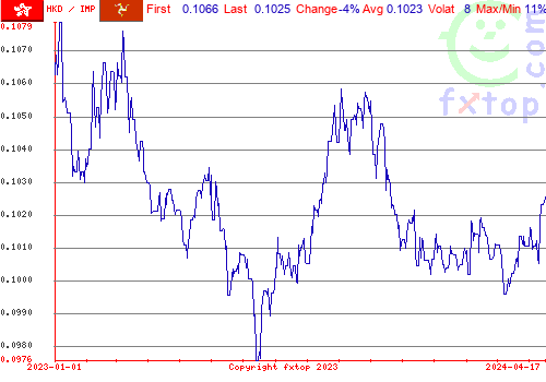 historical graph, click to enlarge