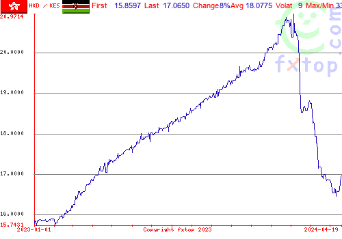 historical graph, click to enlarge