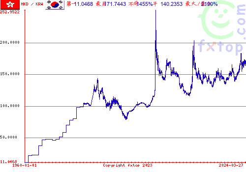 点击放大图表