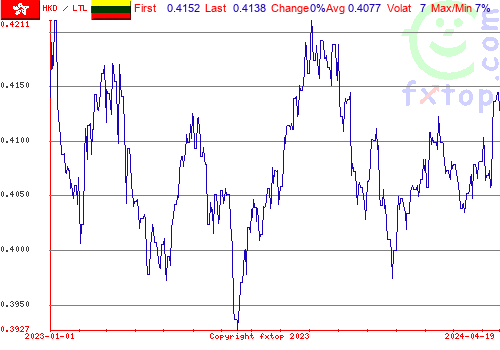 historical graph, click to enlarge