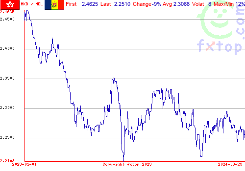 historical graph, click to enlarge