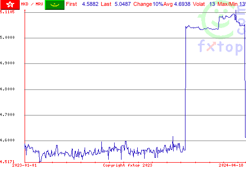 historical graph, click to enlarge