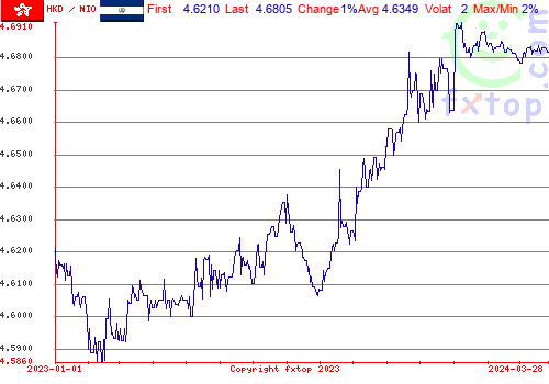 historical graph, click to enlarge