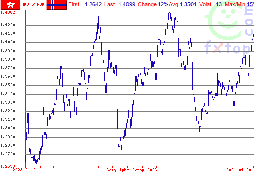 historical graph, click to enlarge