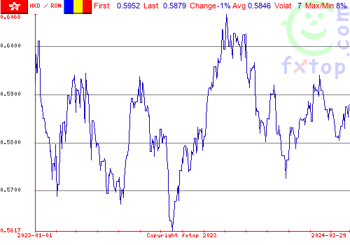 historical graph, click to enlarge