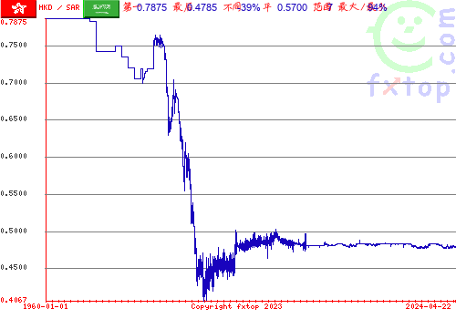 点击放大图表