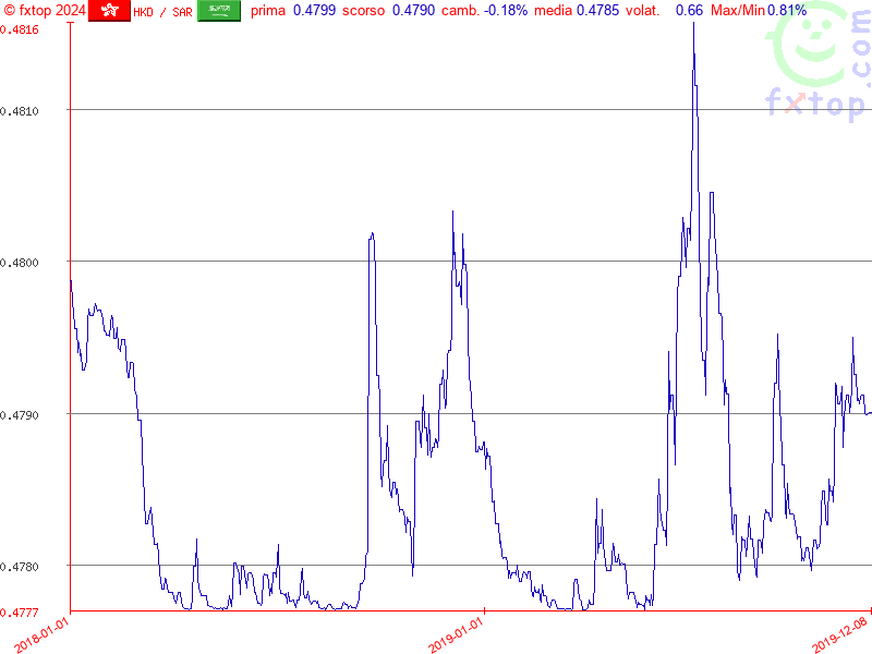 clicca per ingrandire di più