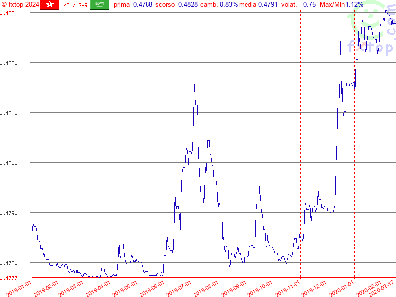 clicca per ingrandire di più