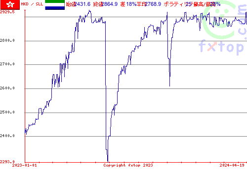 履歴グラフ、クリックすると拡大します。