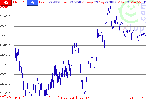 historical graph, click to enlarge