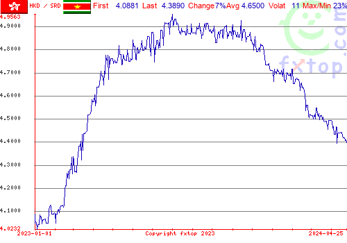 historical graph, click to enlarge