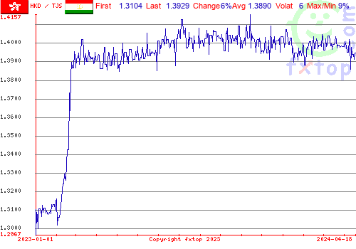 historical graph, click to enlarge